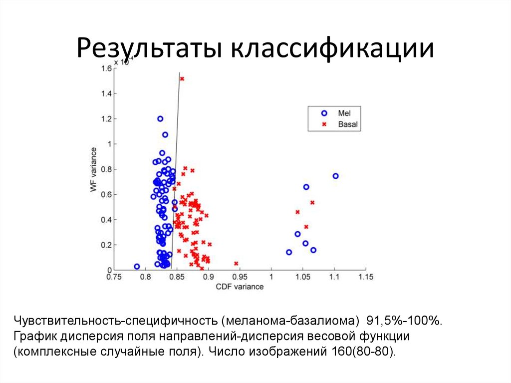 Анализ спутниковых изображений