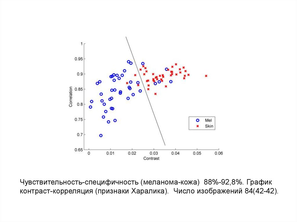 Модели графического анализа