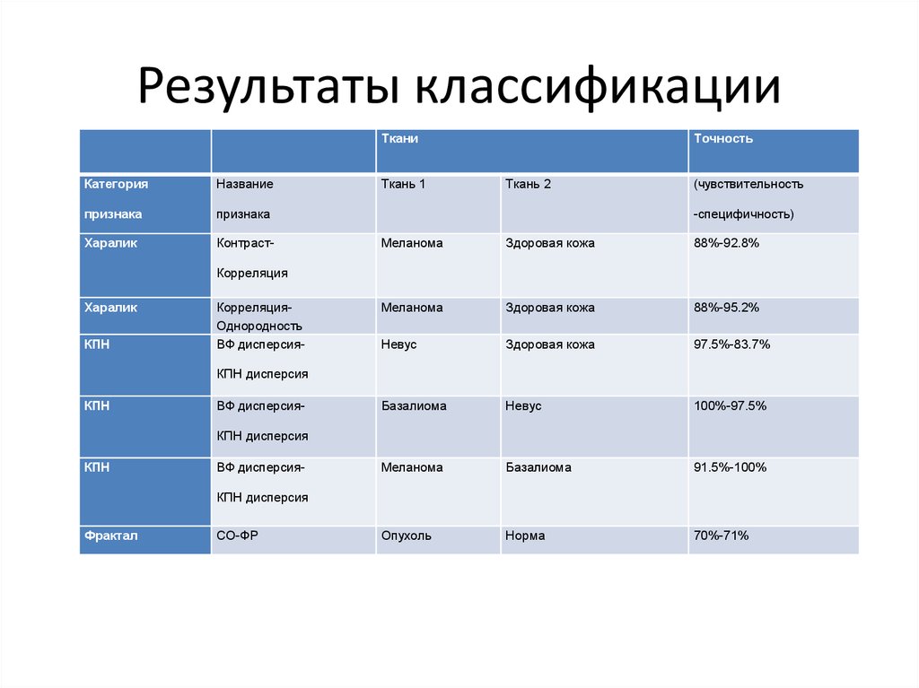 Текстурные признаки изображений