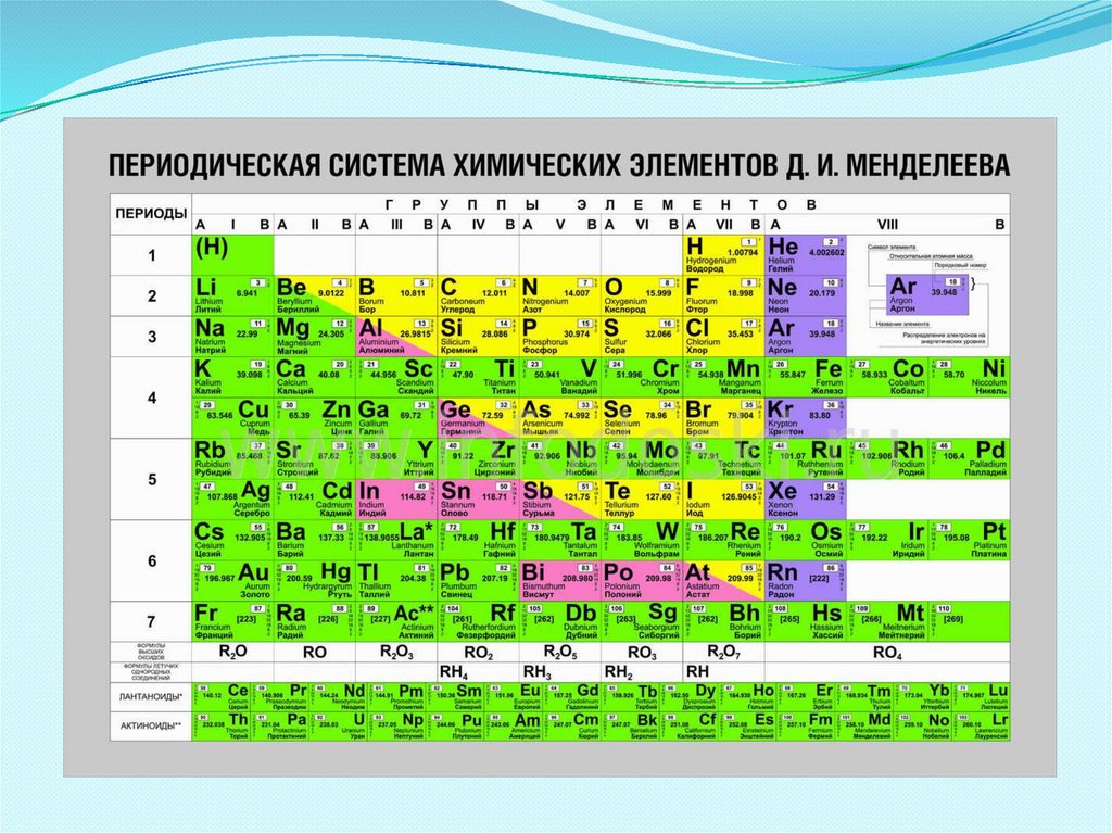 Металлические и неметаллические элементы. Периодическая система химических элементов д.и. Менделеева. Химическая таблица Менделеева 8 класс. Таблица Менделеева с уровнями электронов. Периодическая система элементов металлы и неметаллы.