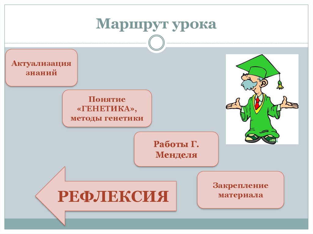 Понятие урока. Маршрут урока.