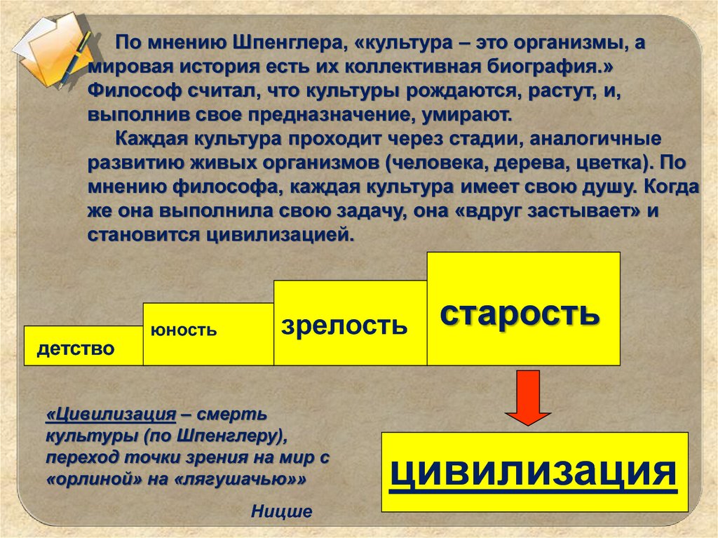 Традиционная схема мировой истории подвергнутая резкой критике в культурологии о шпенглера