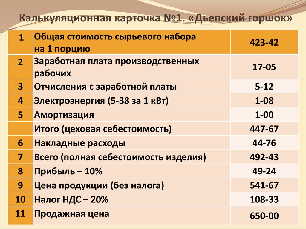 Калькуляционная единица это