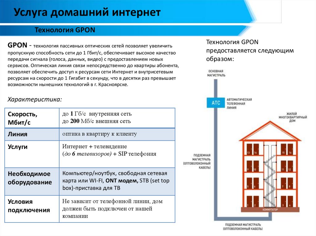 Карта подключения домов ростелеком