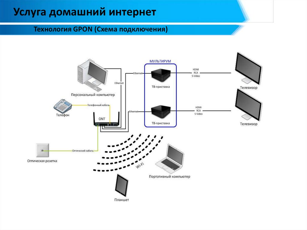 Карта подключения оптоволокна ростелеком