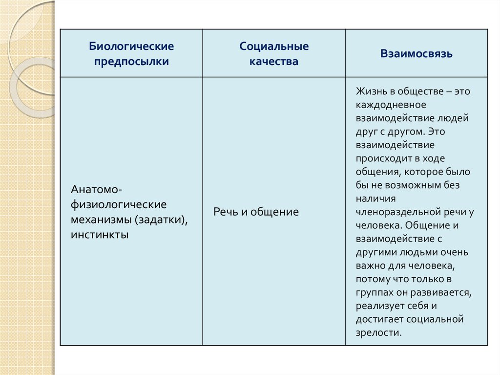 Сложный план человек как продукт эволюции