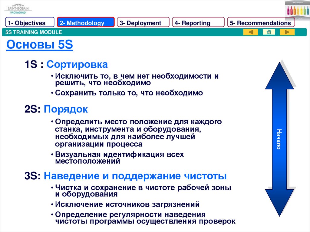 Электив информатика. Модуль и основы работы. Модуль и основы работы. Модули обучения. Модуль и основы работы.