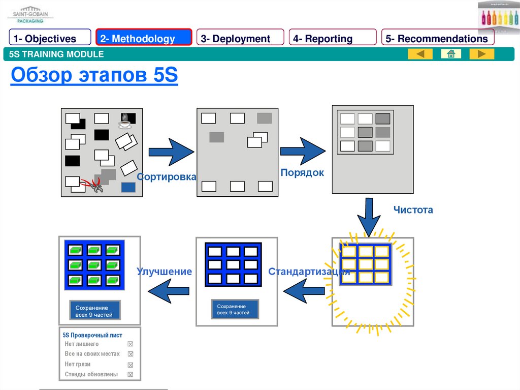 Learning module. Шаблоны модуля обучения. NHS модуль. Обучающий модуль рисунок. Каскад ТСО модуль.