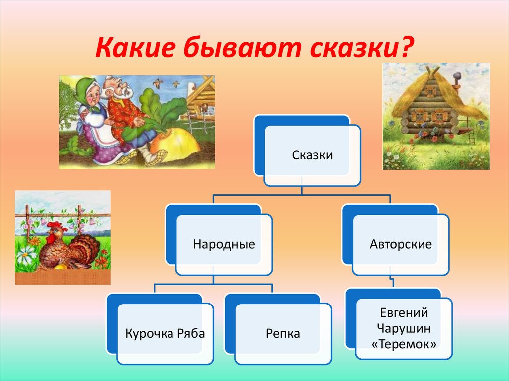 Вспомните какие бывают сказки дополните схему и приведите примеры сказки бывают