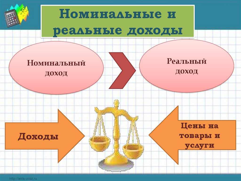 Презентация урока по обществознанию 8 класс инфляция и семейная экономика