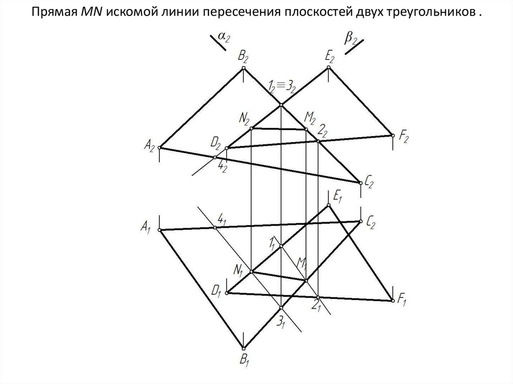 Прямая МN искомой линии пересечения плоскостей двух треугольников .