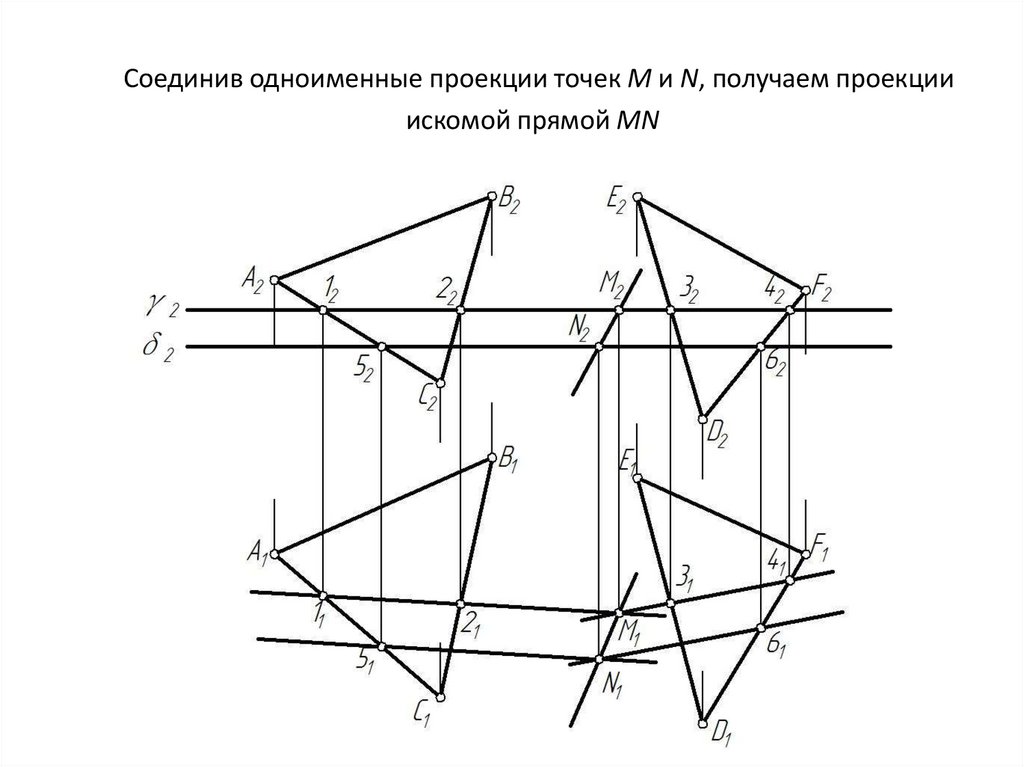 Пересечение m и n. Одноименные проекции это. Соединить одноимённые проекции точек. Одноименные проекции точек. Проекция искомой линии.