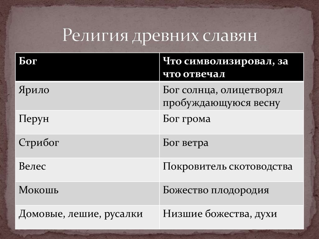 Древние славяне исповедовали. Религия древних славян. Религиозные верования древних славян. Древние славяне религия. Верование древних Славя.