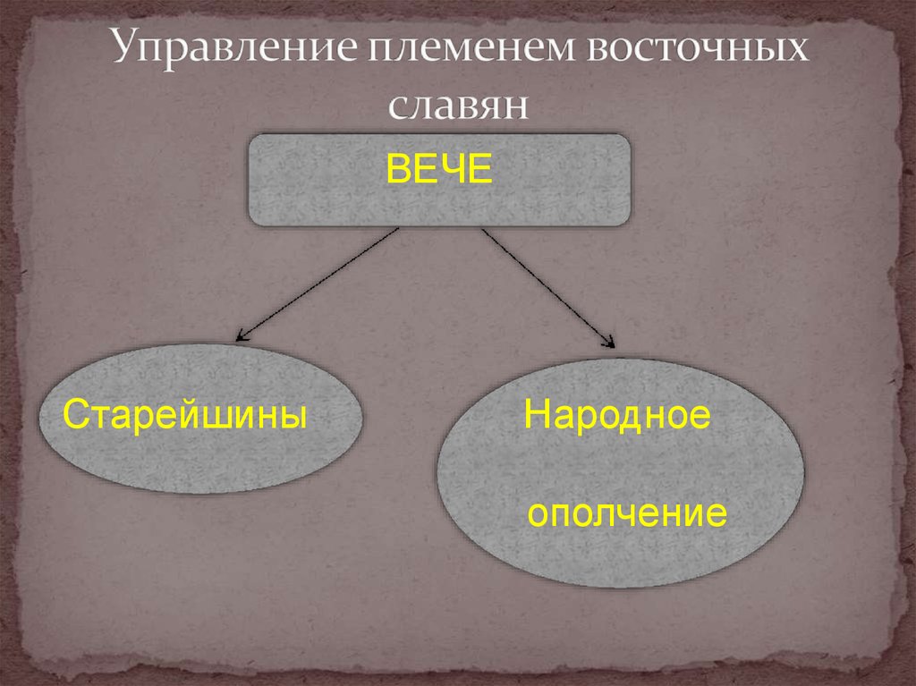 Схема управления славян 6 класс