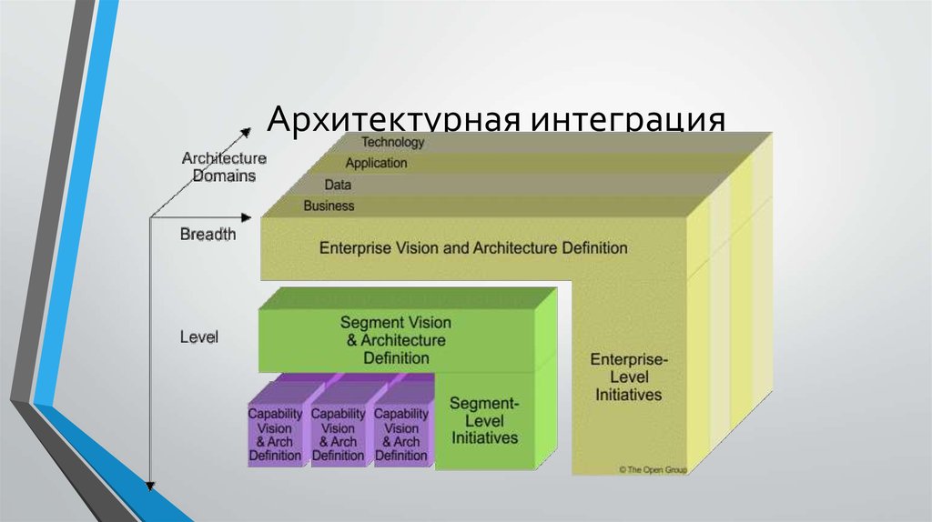 Методика togaf презентация