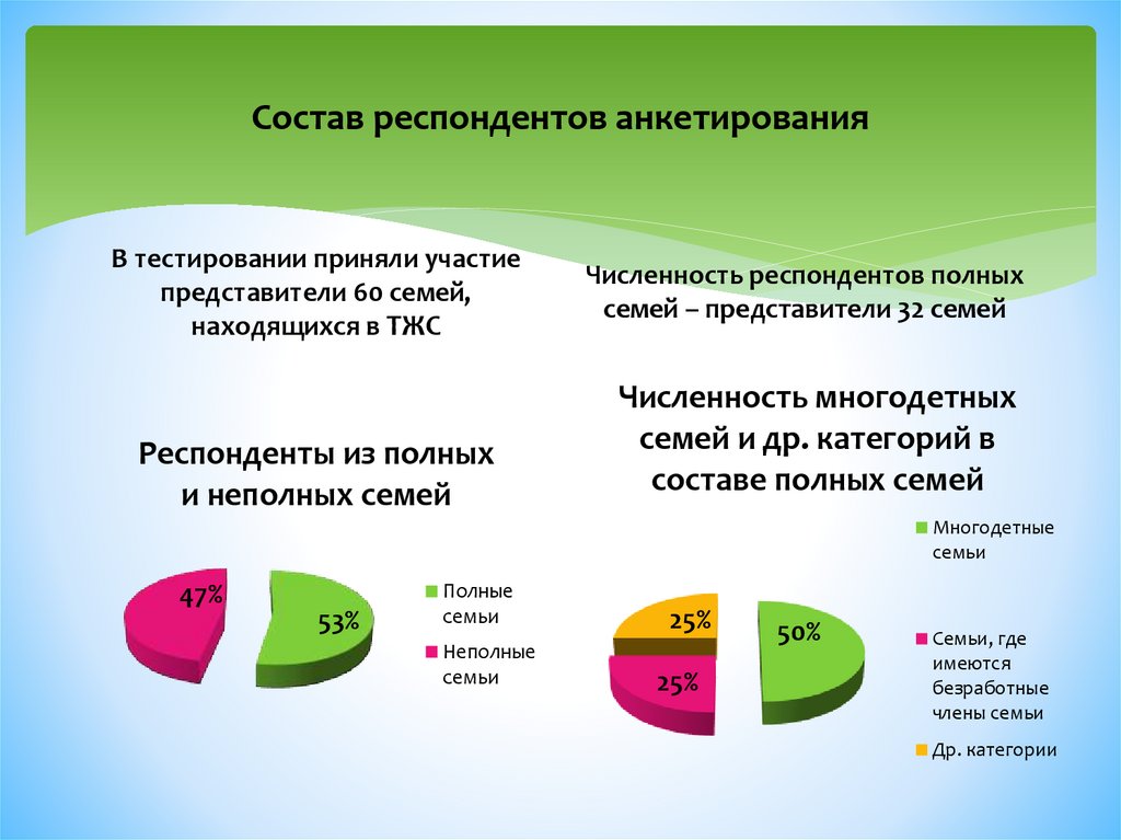 Анализ респондентов