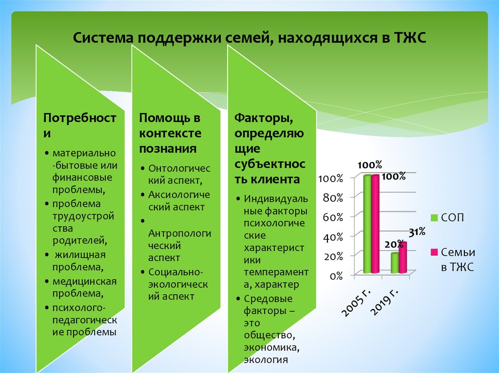 Категория детей находящихся в трудной жизненной ситуации