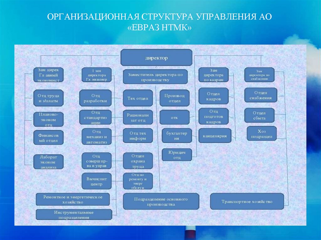 Евраз зсмк схема комбината