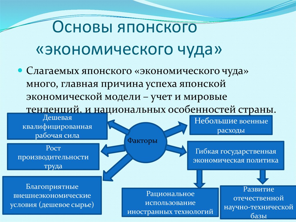 Японская экономическая модель презентация