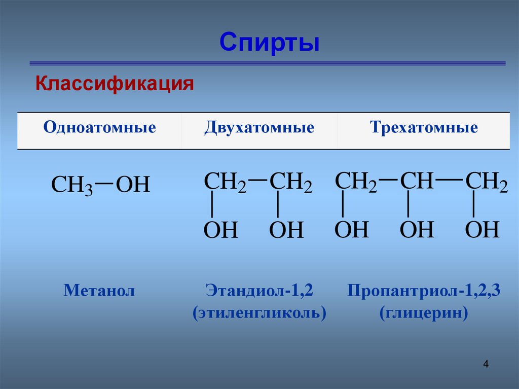 Метанол класс соединений. Этандиол-1.2 изомеры.