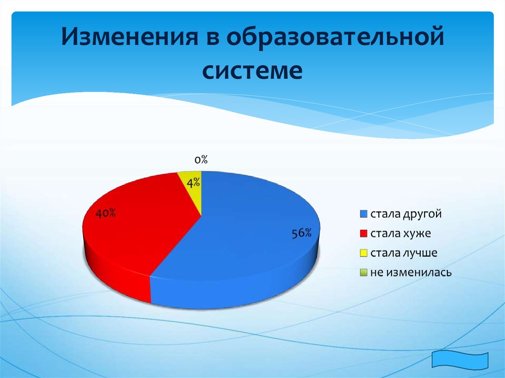 Смена систем