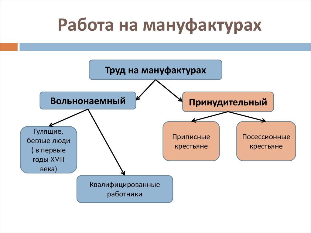 Работа мануфактура