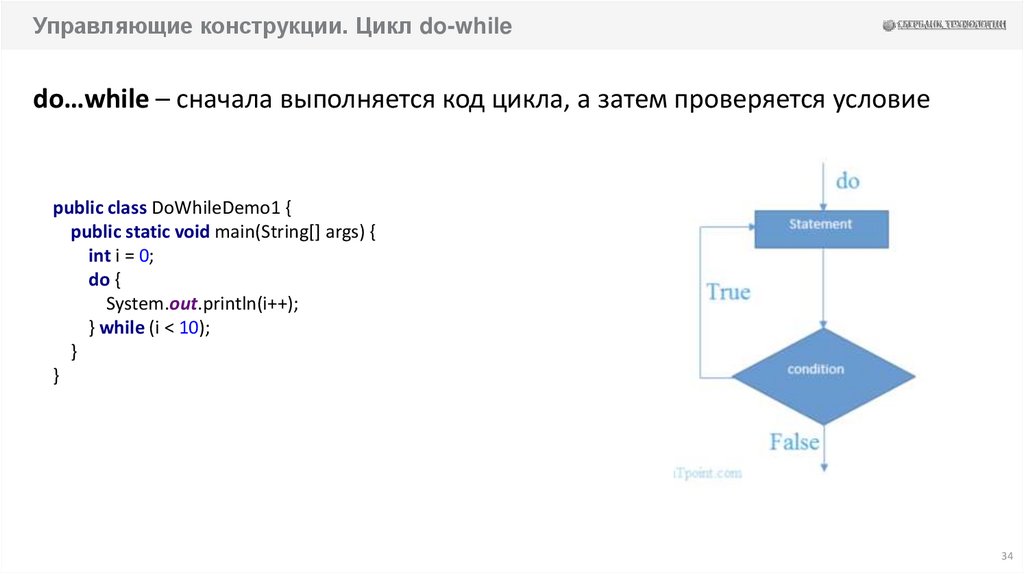 Программа с циклом while. Цикл do while в c#. Схема цикла while true. Конструкция цикла do while. Правильная форма записи цикла do while.