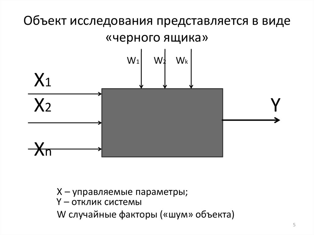 Модель черного ящика схема