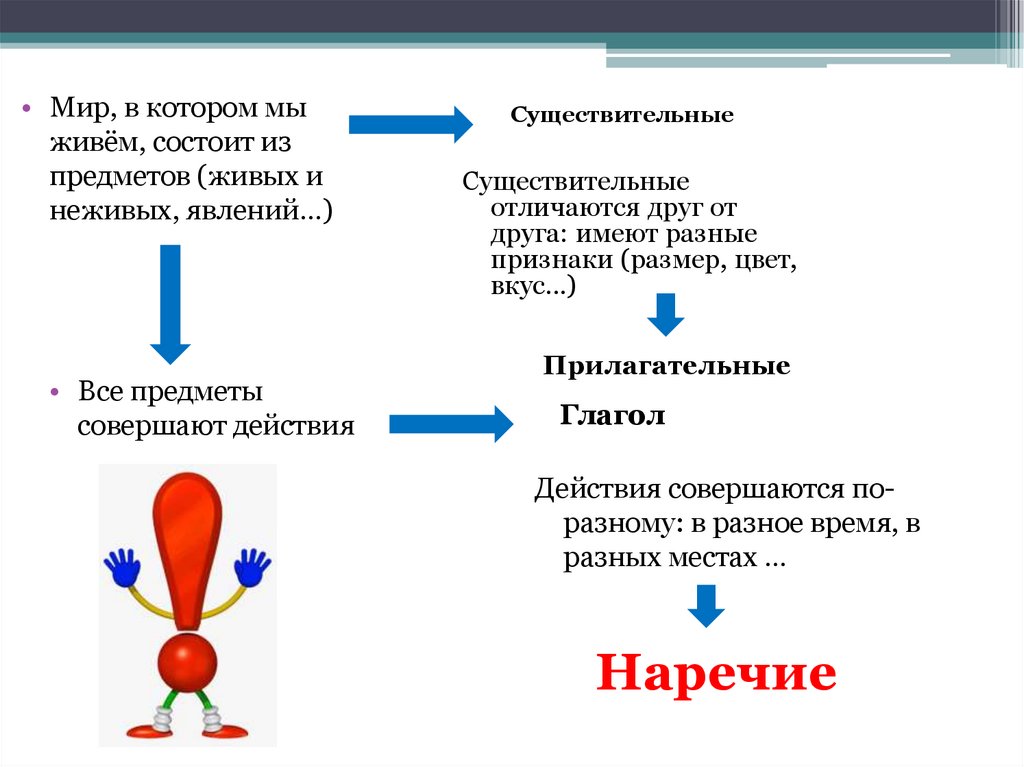 Прожить состоять