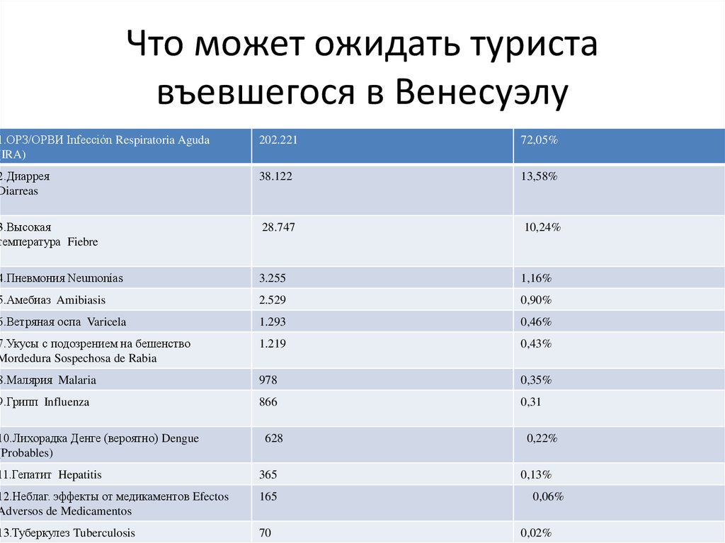 Осаго какие риски покрывает