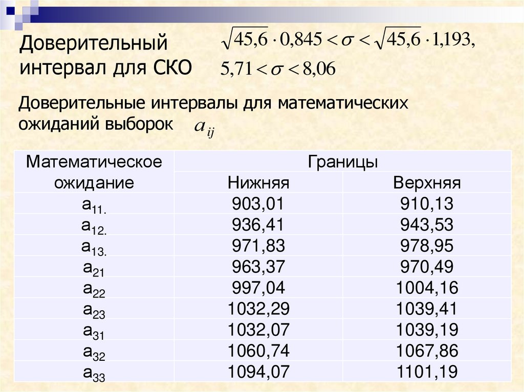 Многофакторный дисперсионный анализ презентация