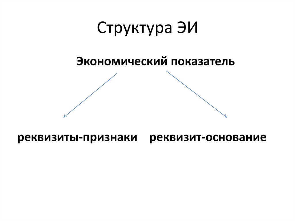 Реквизиты основания. Реквизиты основания и признаки. Реквизит признак экономического показателя. Реквизиты-основания отображаются точкой. Реквизиты признаки в информатике.