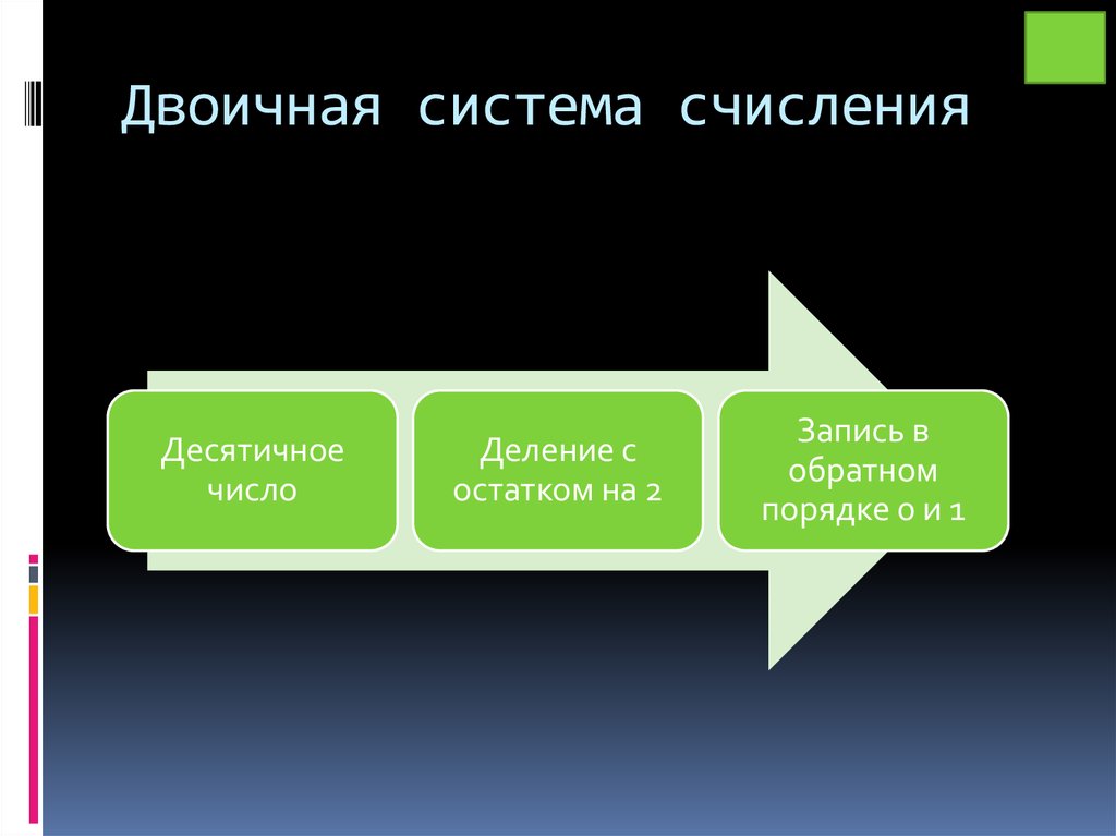Двоичная система счисления