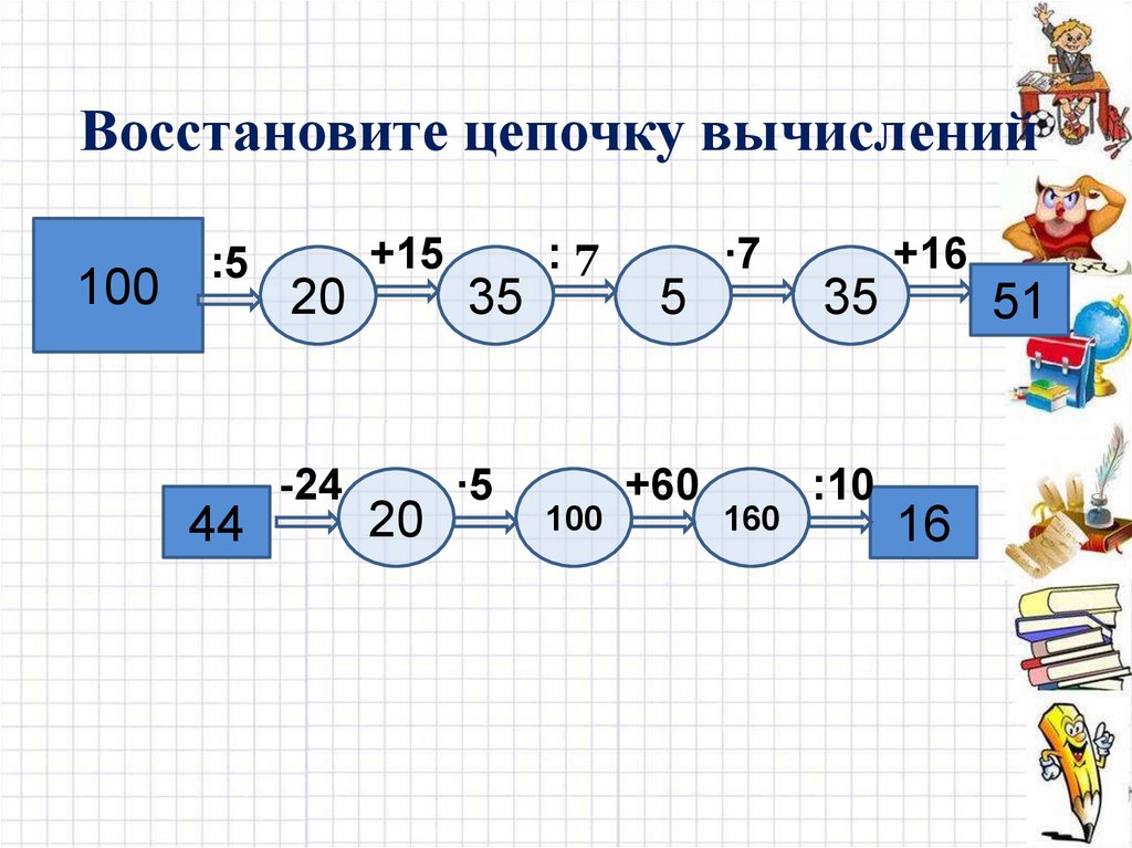 Восстанови цепочку. Цепочка вычислений. Восстановите цепочку вычислений. Восстановление Цепочки вычислений. Восстанови цепочку вычисли.