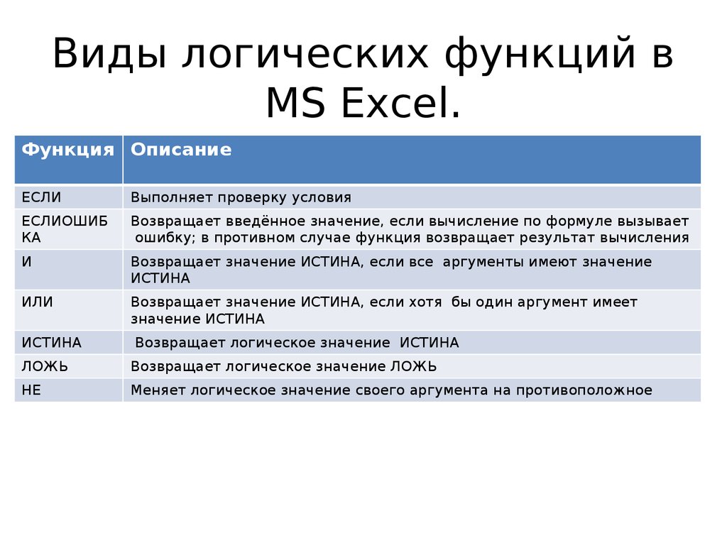 Основные категории функций