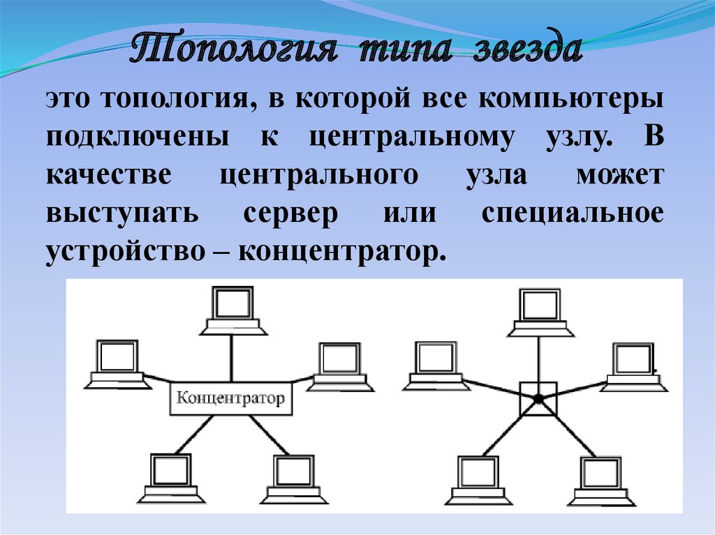 Доклад по теме Топологія мережі Internet