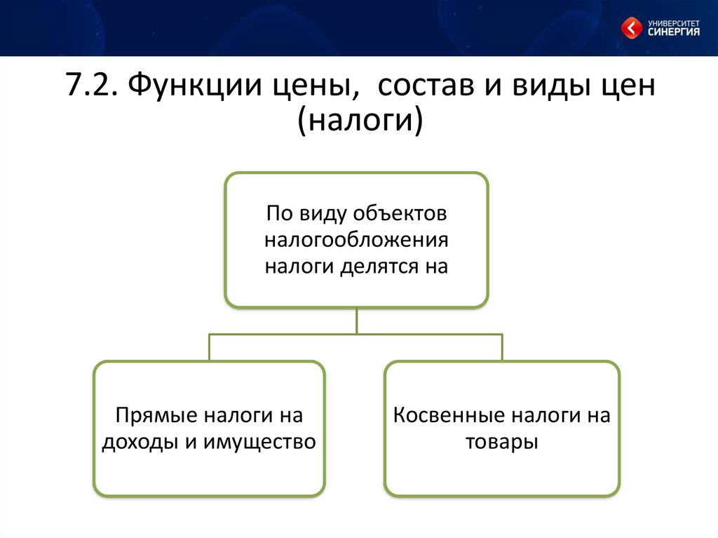 Функция синергия. По виду объектов налогообложения налоги делятся на. Социальная функция цены. Цена виды и функции цен. Виды и состав цен.