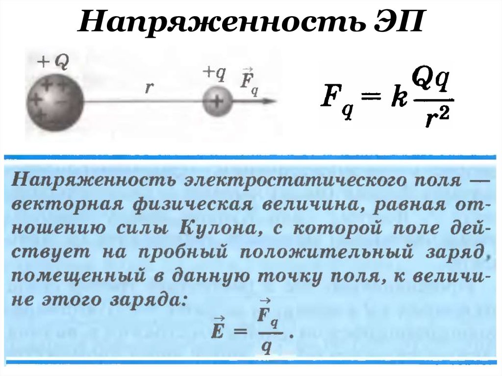 Пробный положительный заряд