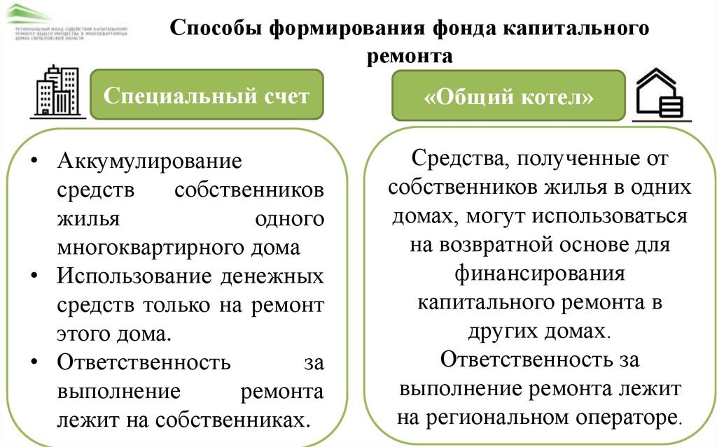 Специальные счета в специальных фондах. Способы формирования фонда капитального ремонта. Общий котел капитальный ремонт. Общий котел или спецсчет?. Структура фонда капитального ремонта.