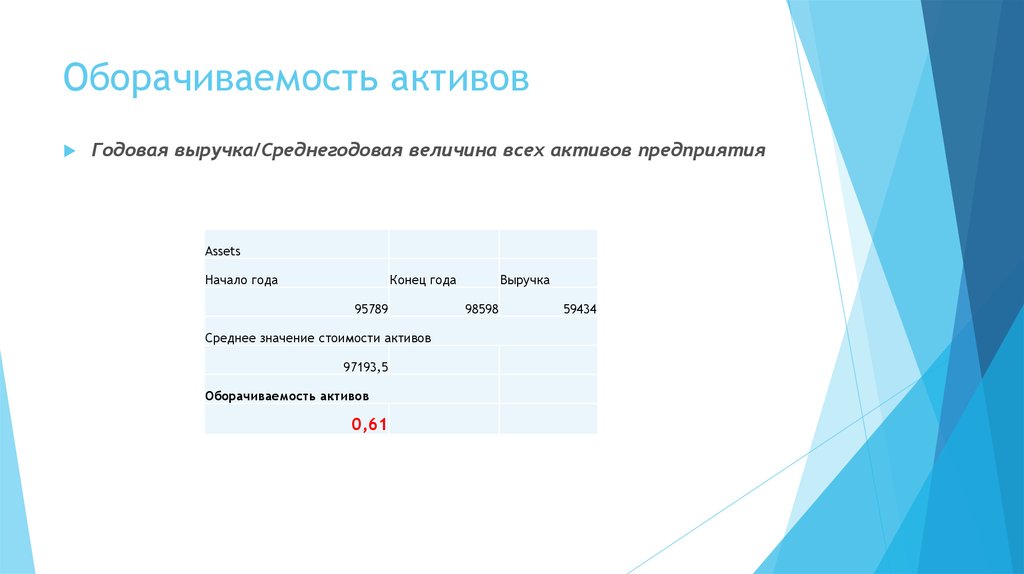 Величина оборачиваемости активов. Среднегодовая величина всех активов. Оборачиваемость товара. Оборачиваемость в категории верхняя одежда. Формула оборачиваемости Озон.