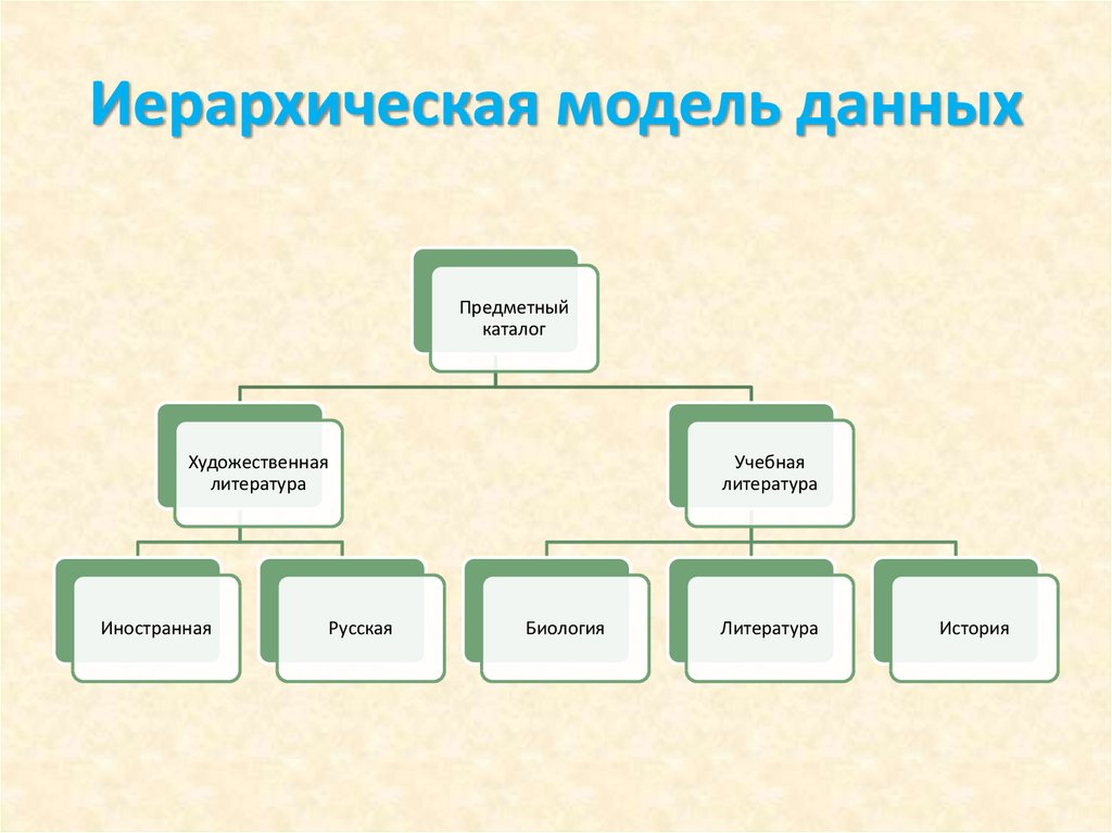 Что такое иерархическая модель организации данных объясните ее суть на примере каталога файловой