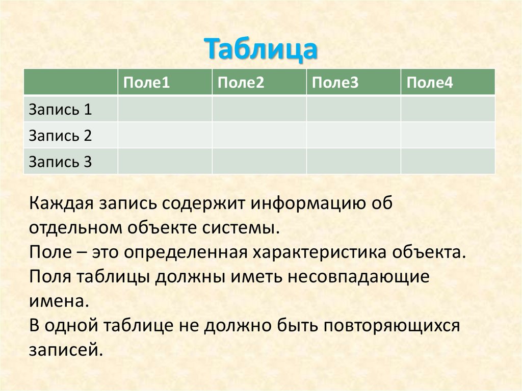 Заполнить табличное поле. Поля таблицы. Поле в таблице базы данных это. Имена полей таблицы. Заполни поле в таблицах.