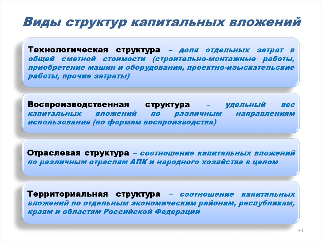 Порядок формирования плана капитальных вложений