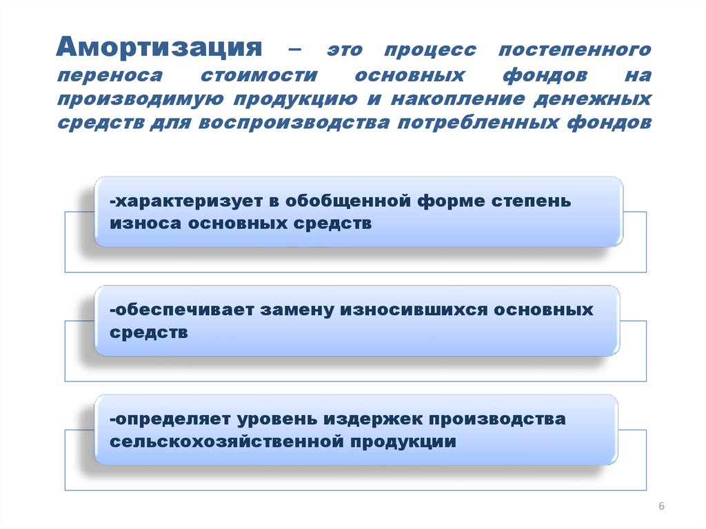 Процесс постепенного изменения природы и общества