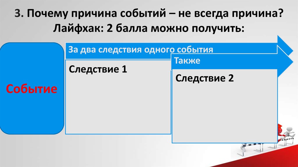 Чем причина событий отличается от повода