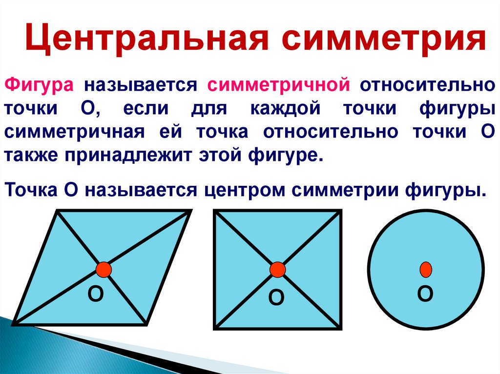 Центрально симметричные фигуры