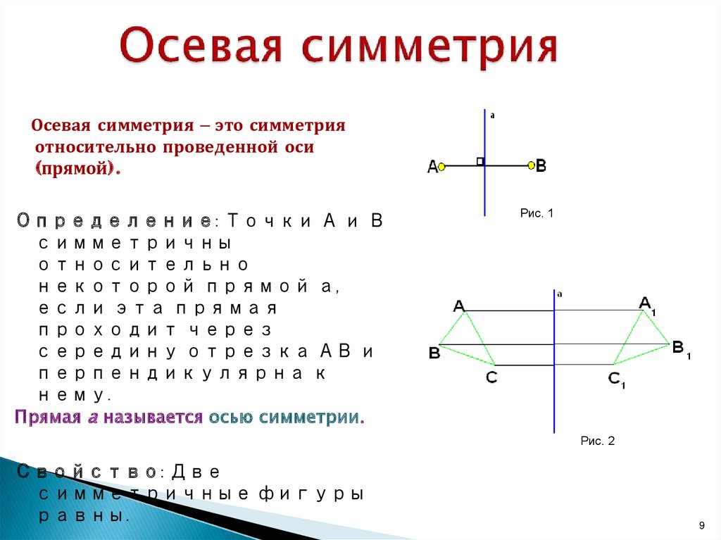 Найти отрезки на осях. Ось симметрии. Свойства осевой симметрии.