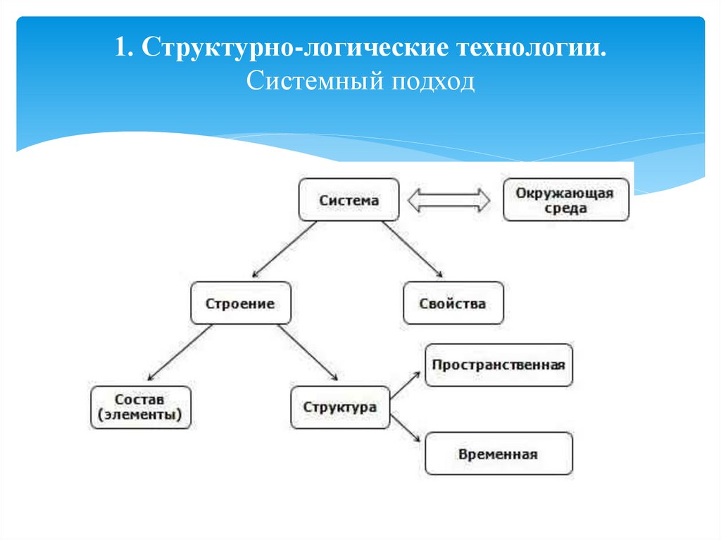 Структурно логическая схема онлайн