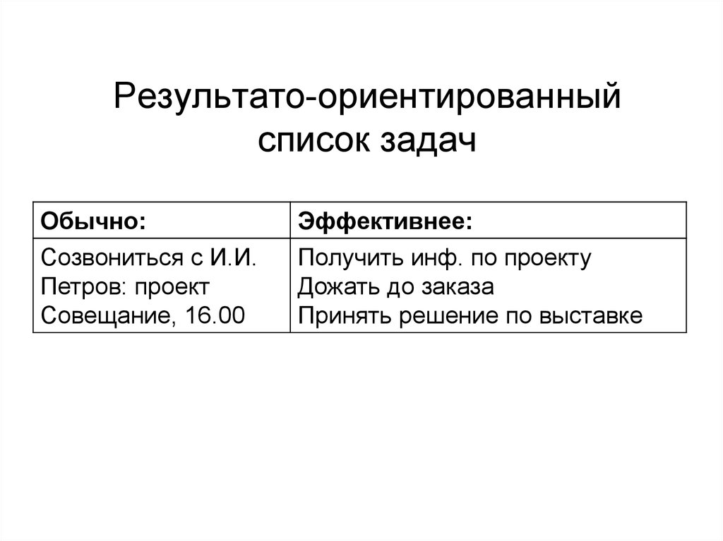 К плану ориентированному на результат относится