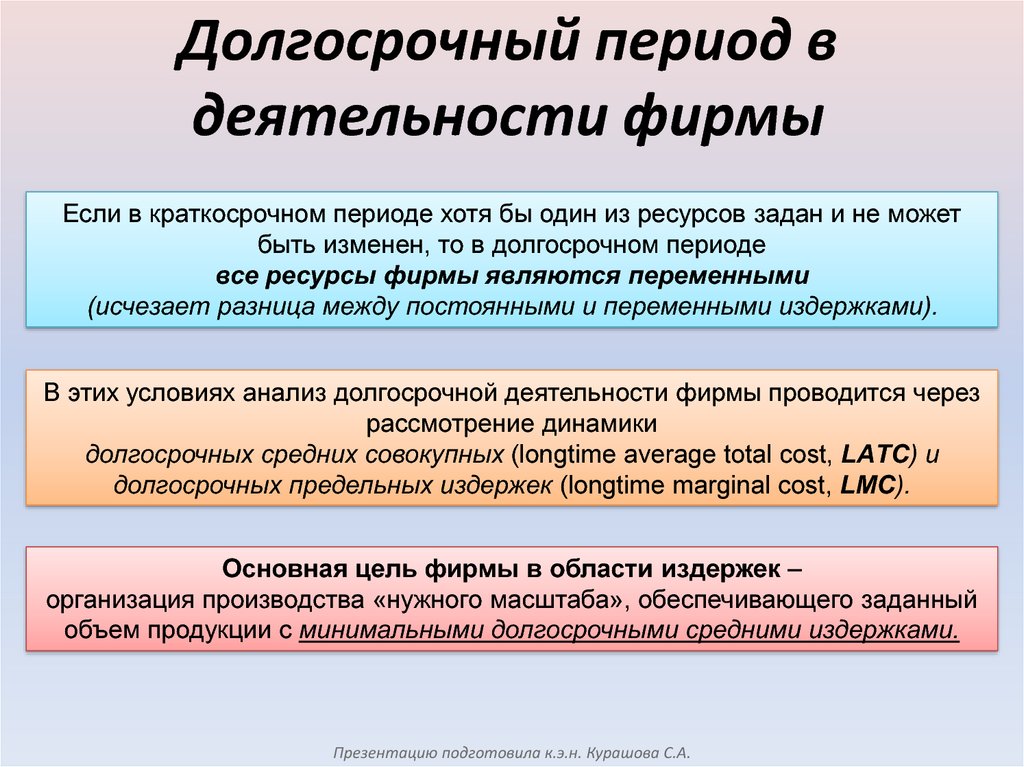 Что относится к периоду. Деятельность фирмы в долгосрочном периоде. Периоды деятельности фирмы. Краткосрочный и долгосрочный периоды в деятельности фирмы. Фирма в краткосрочном и долгосрочном периоде.